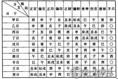 五行查询表|生辰八字查詢，生辰八字五行查詢，五行屬性查詢